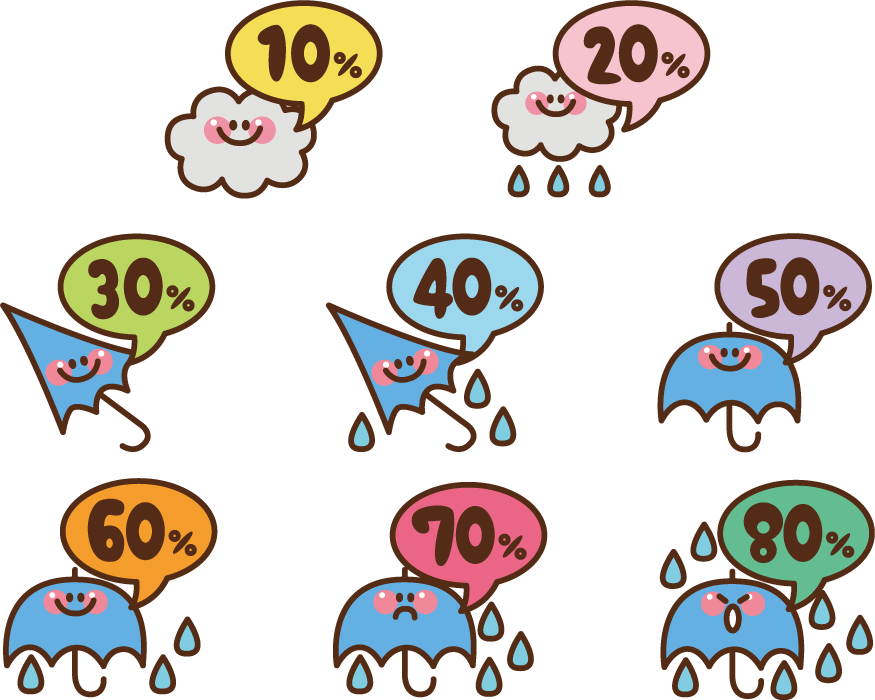 フリーイラスト 8種類の降水確率のセット